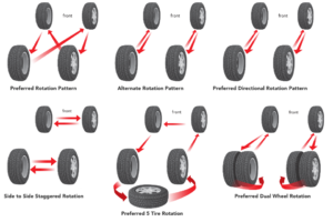 Tire Rotation SUVs