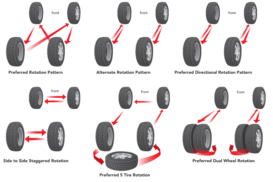 Tire Rotation SUVs