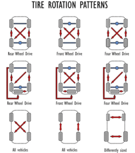 Tire Rotation Frequency for SUVs How Often Rotate SUV Tire