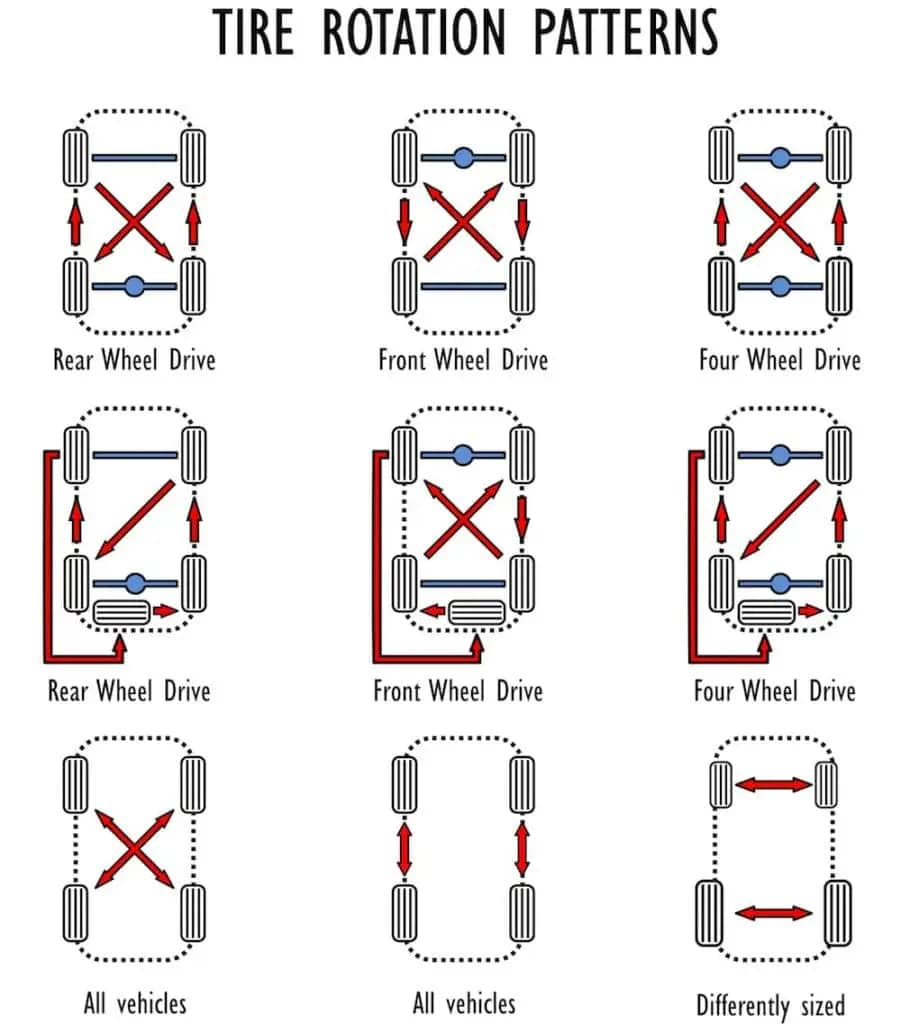 Tire-Rotation